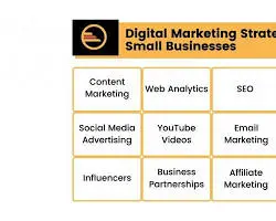 content marketing strategy